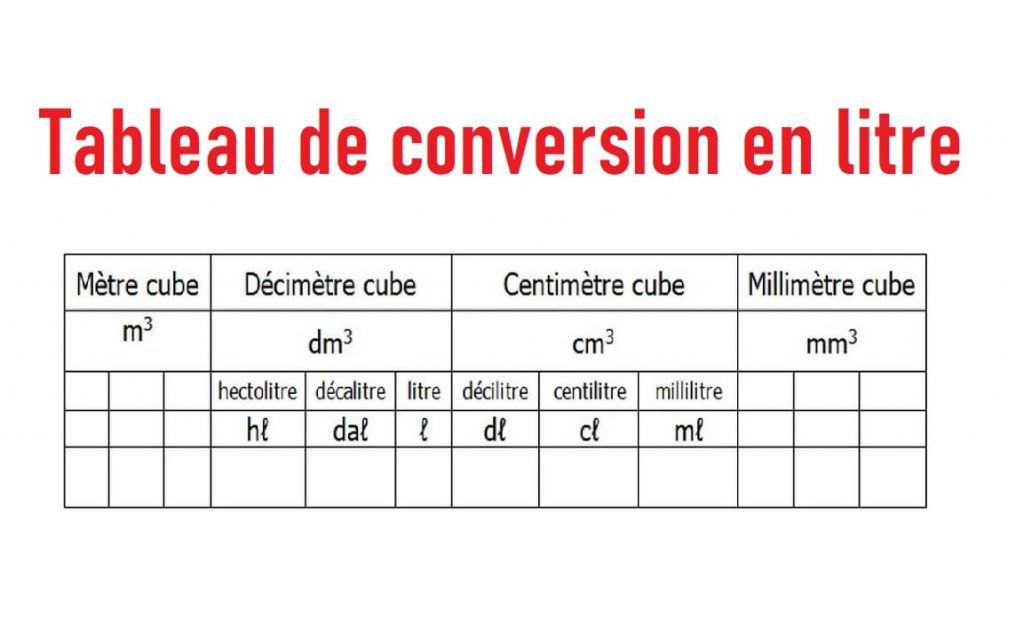 1m3-quivaut-1-l-pourquoi-cette-galit